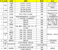 江油装修论坛整装一口价查询